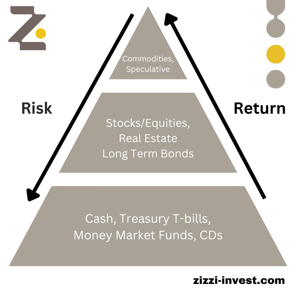 risk pyramid